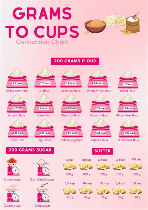 200 Grams To Cups