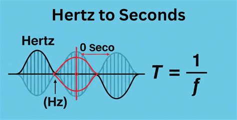 200 hz to seconds.  Convert frequency (Hz) to time in seconds with precision.  E...