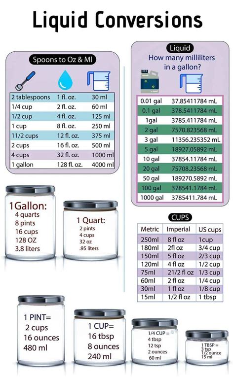 One United States customary cup is equal to 236.5882365 milliliters as well as 1/16 U.S. customary gallons, 8 U.S. customary fluid ounces, 16 U.S. customary tablespoons, or 48 U.S. customary teaspoons. Current use: The cup is typically used in cooking to measure liquids and bulk foods, often within the context of serving sizes.. 