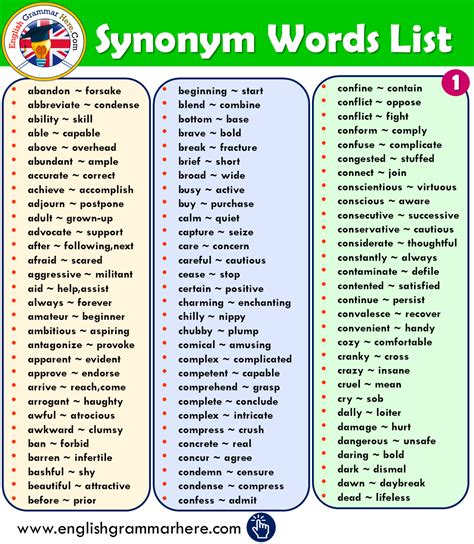 200 Synonyms Words List For Beginners Englishan 3rd Grade Synonyms List - 3rd Grade Synonyms List