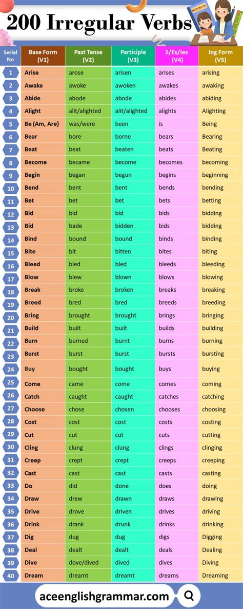 200 Verb Forms