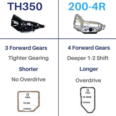 200-4R vs. 700-R4 Team Camaro Tech