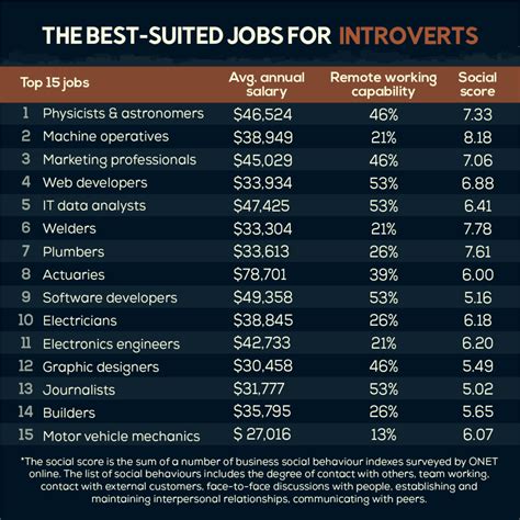 Read Online 200 Best Jobs For Introverts 