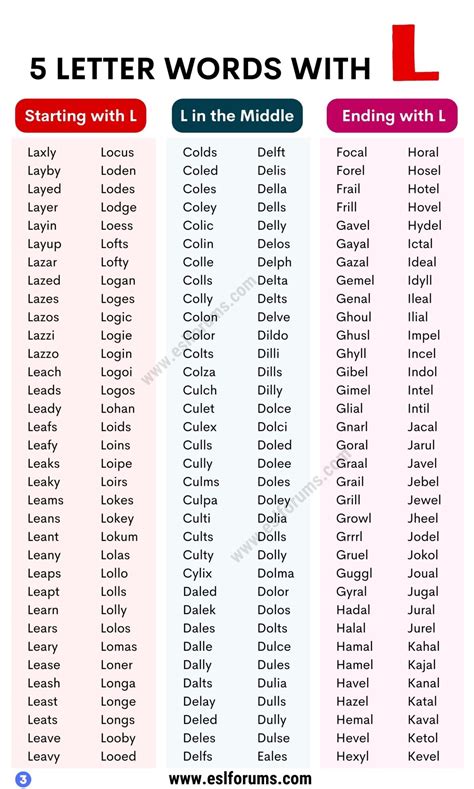 2000+ Nice Examples of 5 Letter Words with L ESL Forums