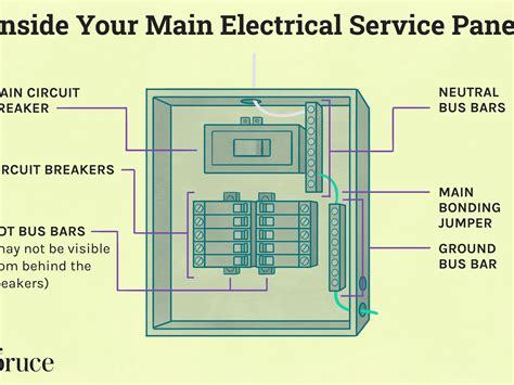 2000 Amp Service Wiring Diagram