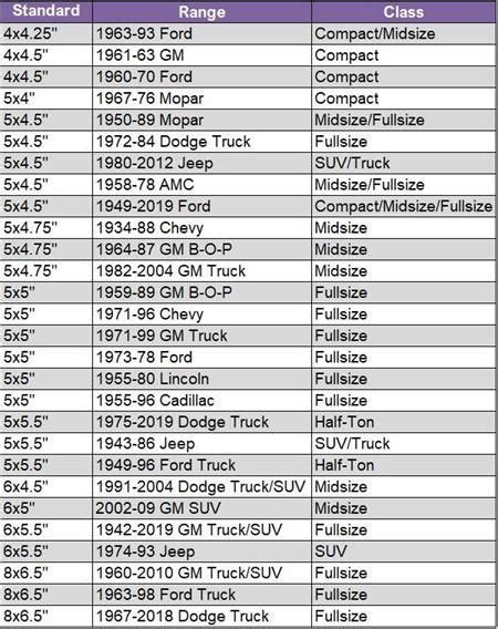 2000 Chevy Silverado 1500 Bolt Pattern