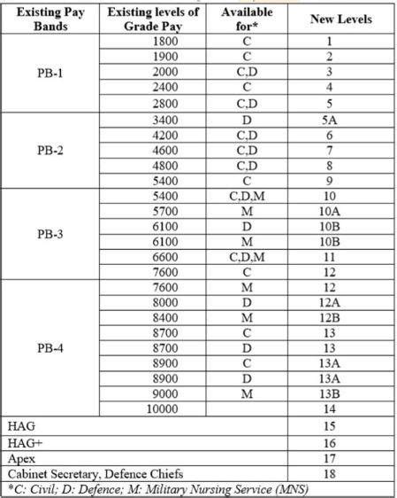 2000 Military Pay Chart