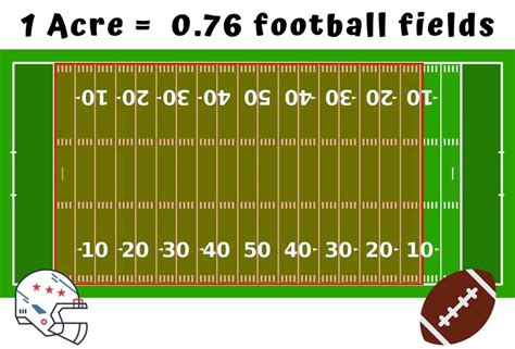 2000 acres is how many football fields? [Expert Review]