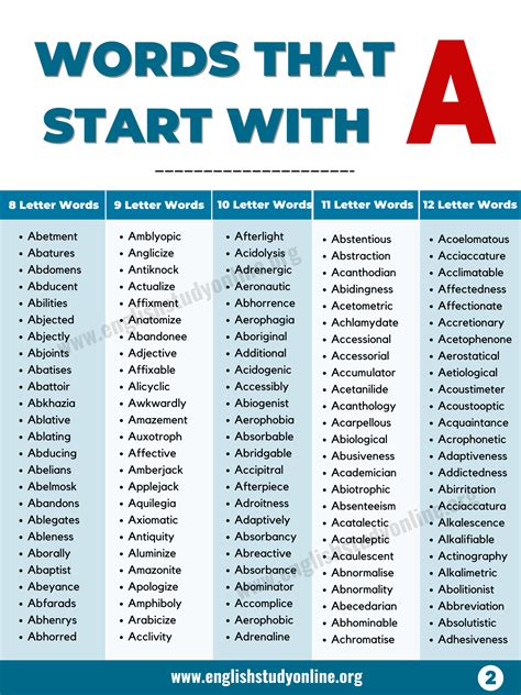2000 Amazing Words That Start With M English Nouns Beginning With M - Nouns Beginning With M