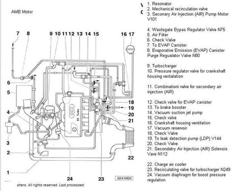2000 audi a4 air pump hose manual. - Debunking history 152 popular myths exploded.