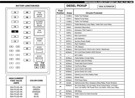 2000 f350 fuse box diagram.  · Fuse box diagram (fuse layout), location and assignment of … 