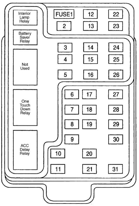 Passenger Compartment Fuse Panel diagram Power Dist