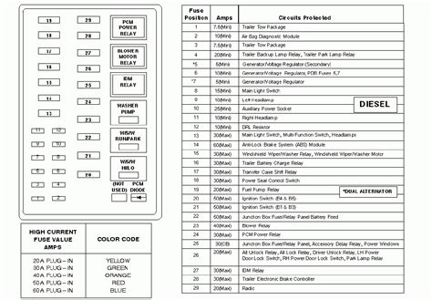 2000 ford f250 fuse box diagram. Things To Know About 2000 ford f250 fuse box diagram. 