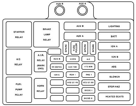 The 2003 GMC Sierra has 3 different fuse boxes: Instrument Panel Fuse Block diagram. Center Instrument Panel Utility Block diagram. Underhood Electrical Center diagram. GMC Sierra fuse box diagrams change across years, pick the right year of your vehicle: . 