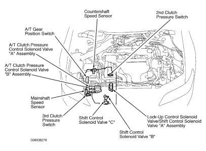 2000 honda accord manual clutch switch. - 32 clinical neurophysiology fellows manual department of.