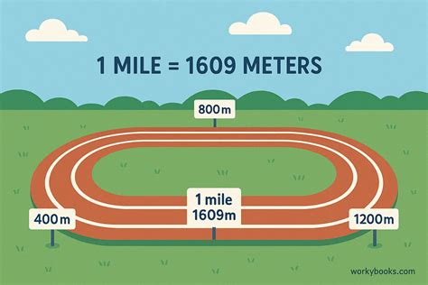 2000 M To Miles