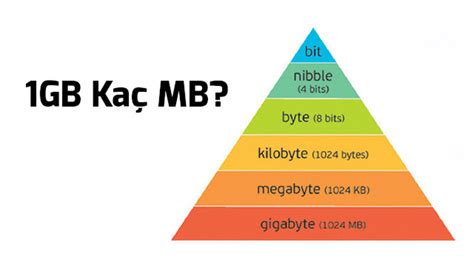 2000 mb kaç gb