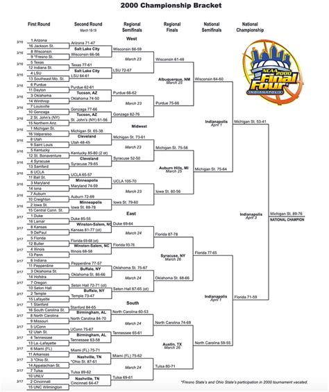 The 2022 NCAA tournament bracket is set. ... In 2000, Arizona and Stanford earned No. 1 seeds, but both lost in the second round to 8-seeds Wisconsin and North Carolina, respectively.. 