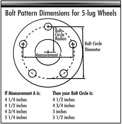 The bolt pattern (also referred to as the bolt circle) is the diameter of the circle formed by connecting arcs between the centers of each of the wheel lugs. A 4 x 100 bolt circle denotes a 4-lug pattern in a circle with a diameter of 100mm. To add to the complication, measurements of the very popular 5-lug bolt circles require a specific tool. .... 
