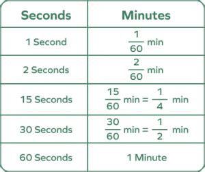 2000 Seconds To Minutes