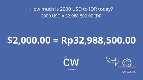 2000 usd to idr | 1 Rupiah Indonesia bng bao nhiu tin