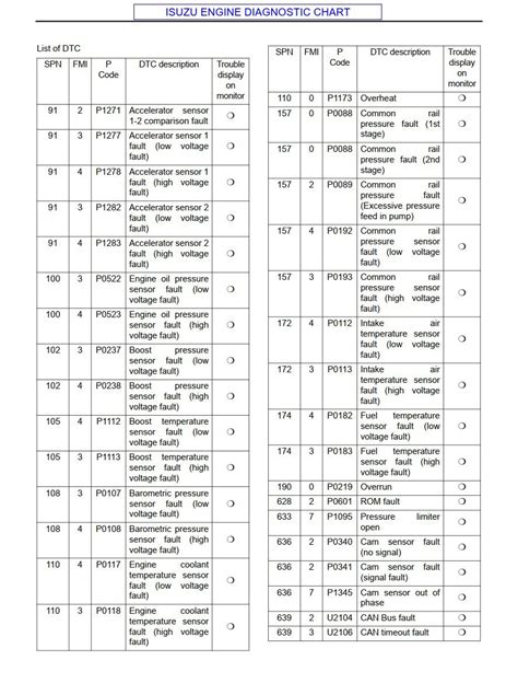 Full Download 2000 Isuzu Engine Codes Bigrag 