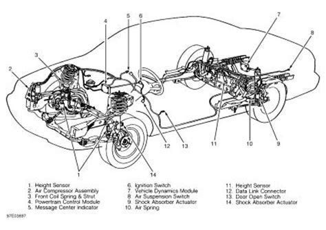 Download 2000 Lincoln Continental Air Suspension Diagram 