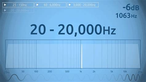 20000 Hz