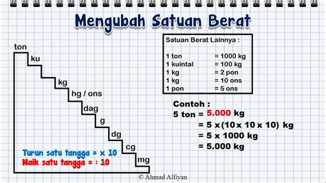 2000GRAM BERAPA KG - 2000 gram sama dengan berapa kg