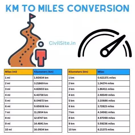 2000km In Miles