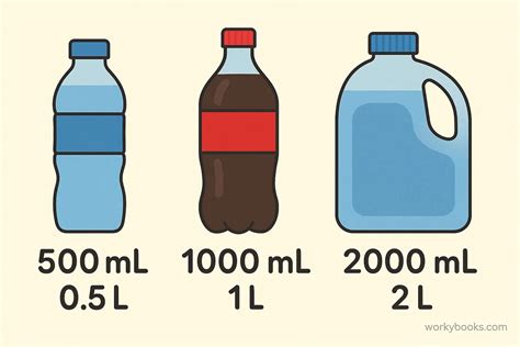 2000ml To Gallons