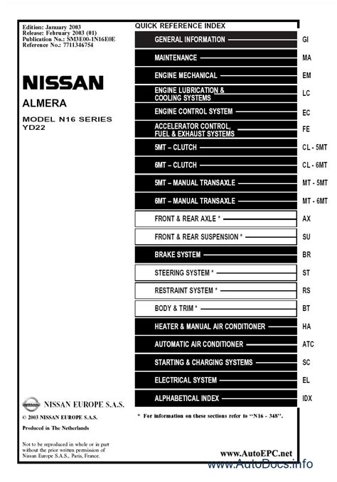 2001 2003 nissan almera model n16 series sedan hatchback workshop repair service manual. - Study guide and answers for the pedestrian.