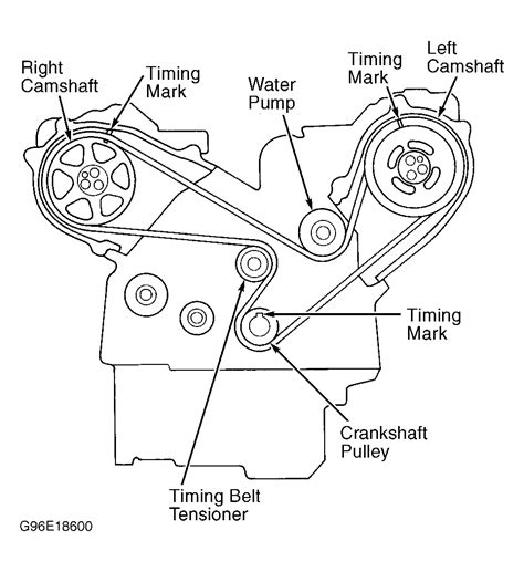 2001 acura el timing belt manual. - Manuale di istruzioni su un multimetro digitale cen tech p98674.
