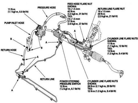 2001 acura rl power steering hose manual. - 2002 mitsubishi lancer oz rally repair manual.