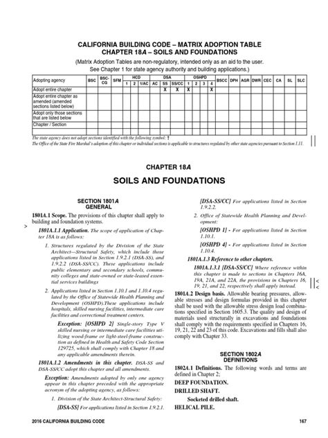 2001 California Building Code Sk Ghosh Associates