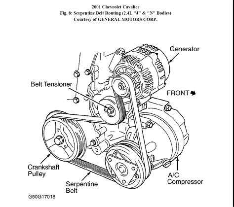2001 chevy tahoe belt diagram. 1. Getting Started - Prepare for the repair. 2. Open the Hood - How to pop the hood and prop it open. 3. Check Serpentine Belts - Determine the proper amount of 'give'. 4. More Info. - Additional thoughts on checking the serpentine belts. 
