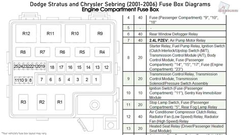 2001 chrysler sebring repair manual fuse. - Gauss elimination method advantages and disadvantages.