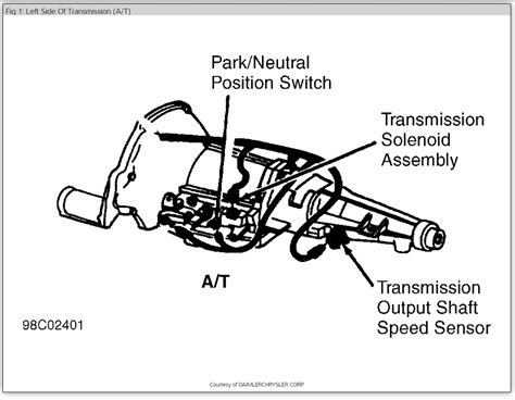 2001 dodge ram 1500 transmission guide. - Finite element analysis saeed moaveni solution manual.