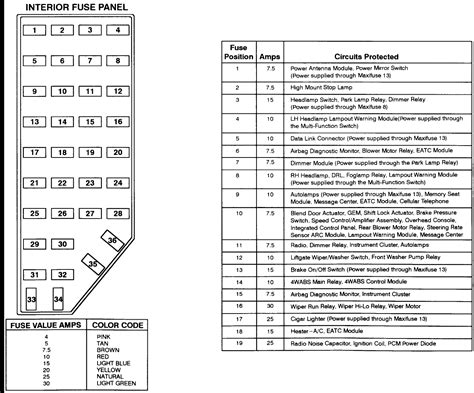 2001 ford explorer fuse box diagram. Jim DuBreck. 578 Answers. SOURCE: I need a fuse box diagram for a 2003 Ford Explorer. I believe that this is what you are looking for..... Fuse and relay locations--2nd generation power distribution box Layout- I think this is a good sticky candidate--. Fuses are listed here. * = maxi fuse. 1*=50A I/P fuse panel. 2*=40A blower motor relay. 