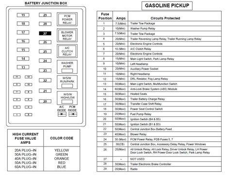 2001 ford f250 fuse box diagram. The 2001 F150 has two fuse boxes. One is located inside the cab, to the bottom left of the steering wheel. The second F150 fuse box is located inside the engine … 