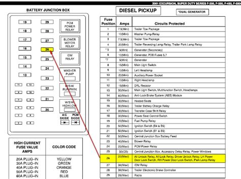 2001 ford f250 v10 manual fuse. - Non domestic building services compliance guide.