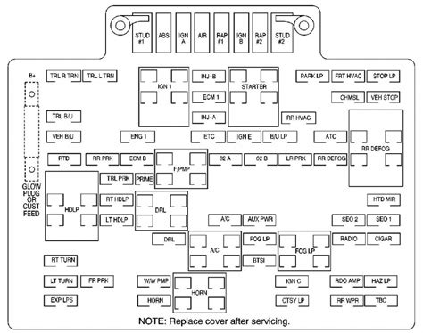 2001 gmc yukon fuse box diagram. Things To Know About 2001 gmc yukon fuse box diagram. 
