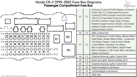 2001 honda crv fuse box diagram. WARNING: Terminal and harness assignments for individual connectors will vary depending on vehicle equipment level, model, and market. Honda CR-V (2007 – 2009) – fuse box diagram Year of production: 2007, 2008, 2009 Interior fuse box Number Ampere rating [A] Circuits Protected 1 7,5 Power Window Relay 2 15 Fuel Pump 3 10 … 