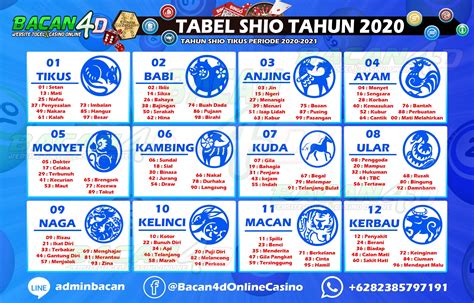 2001 sampai 2018 hari ini keluar hari ini raja.