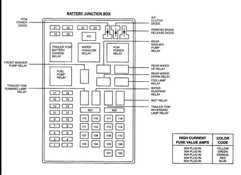 Read Online 2001 Ford Expedition Fuse Box 