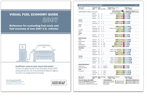 Read Online 2001 Fuel Economy Guide 