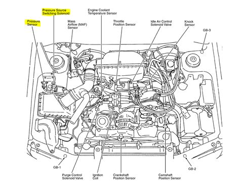 Full Download 2001 Subaru Forester Engine Diagram 