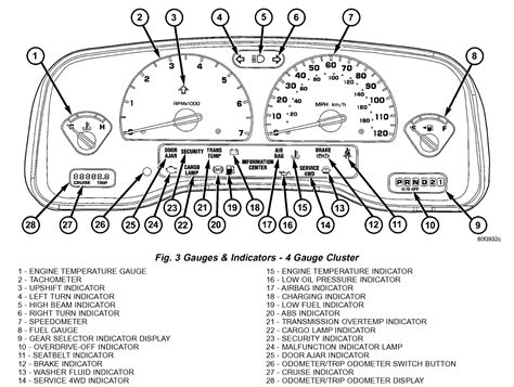 2002 Dodge Ram 1500 Instrument Cluster Not Working