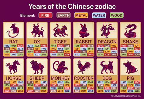 2002 Chinese Year