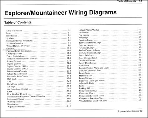 2002 ford explorer mercury mountaineer wiring diagram manual original. - Concurso infantil de dibujo y pintura..